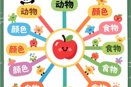 单词思维导图制作