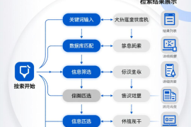 知识库检索工作流