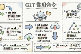 NanoBana2手绘卡通风格信息图