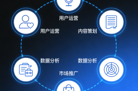 Dify 运营一条龙