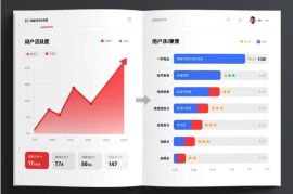 根据图表生成报告