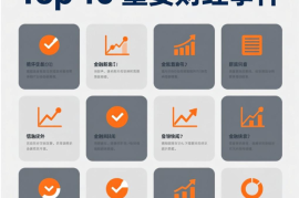 获取金融投资新闻top10