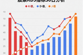 抓股票最近30工作日kdj